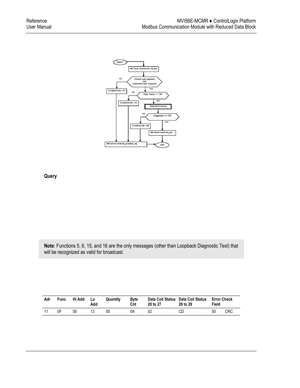 ProSoft Technology MVI56E-MCMR User Manual | Page 188 / 225