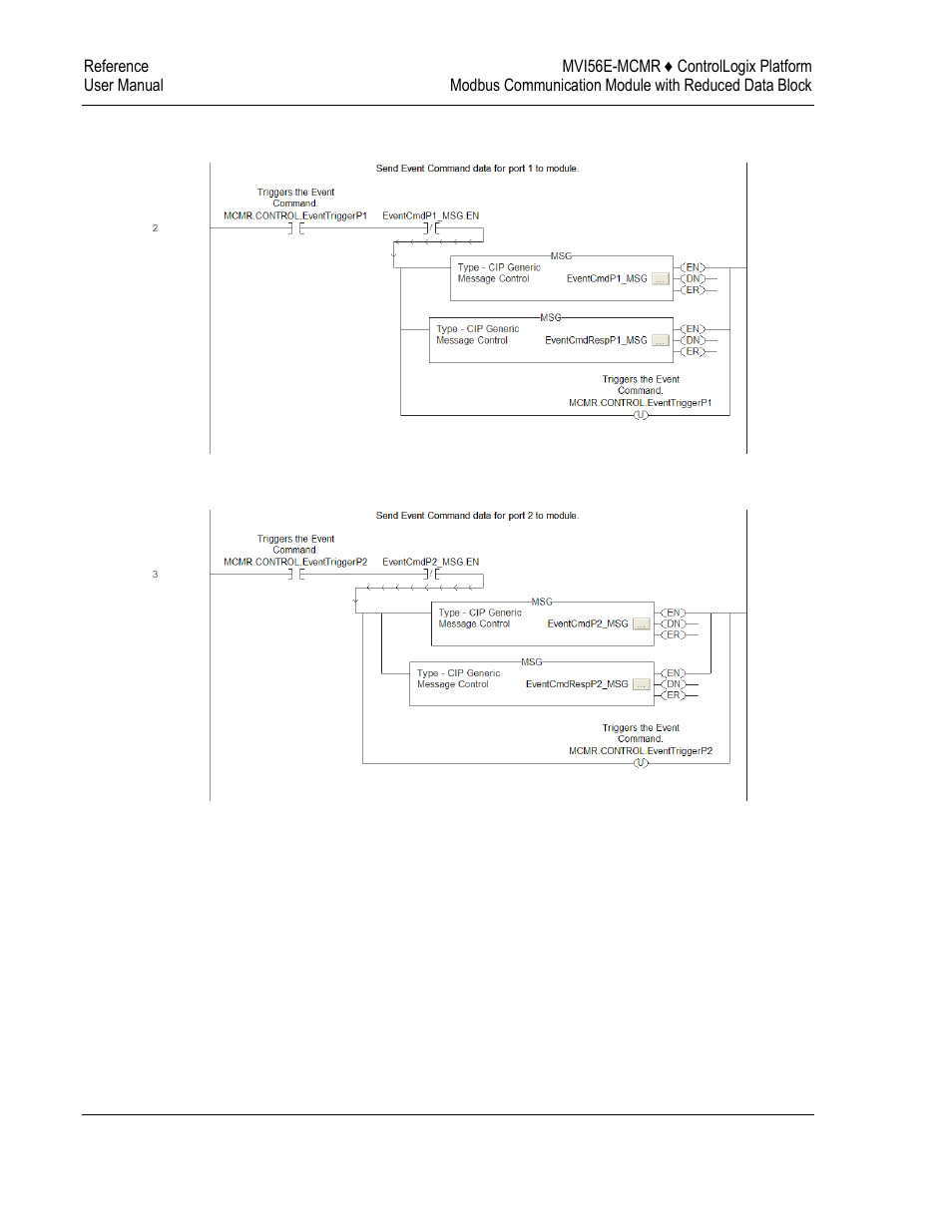 ProSoft Technology MVI56E-MCMR User Manual | Page 210 / 225