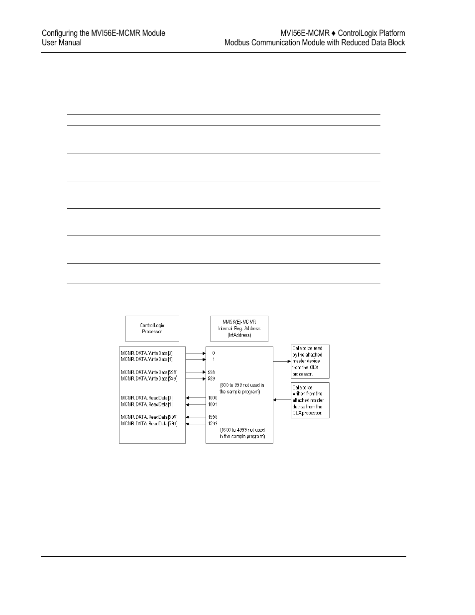 ProSoft Technology MVI56E-MCMR User Manual | Page 82 / 225