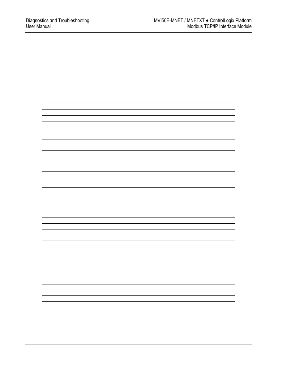 E 102), 1 status data definition | ProSoft Technology MVI56E-MNET/MNETXT User Manual | Page 102 / 181