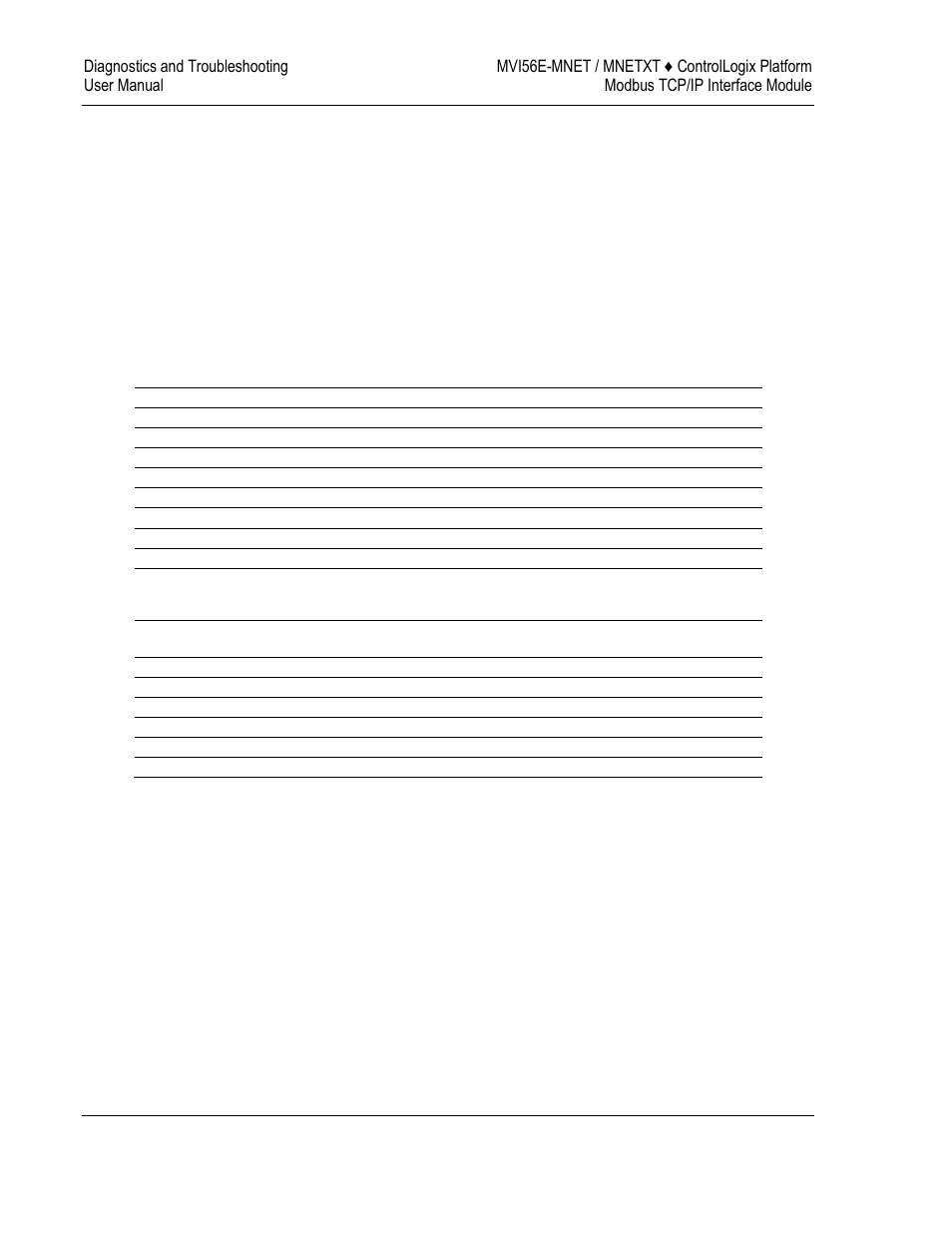 ProSoft Technology MVI56E-MNET/MNETXT User Manual | Page 104 / 181