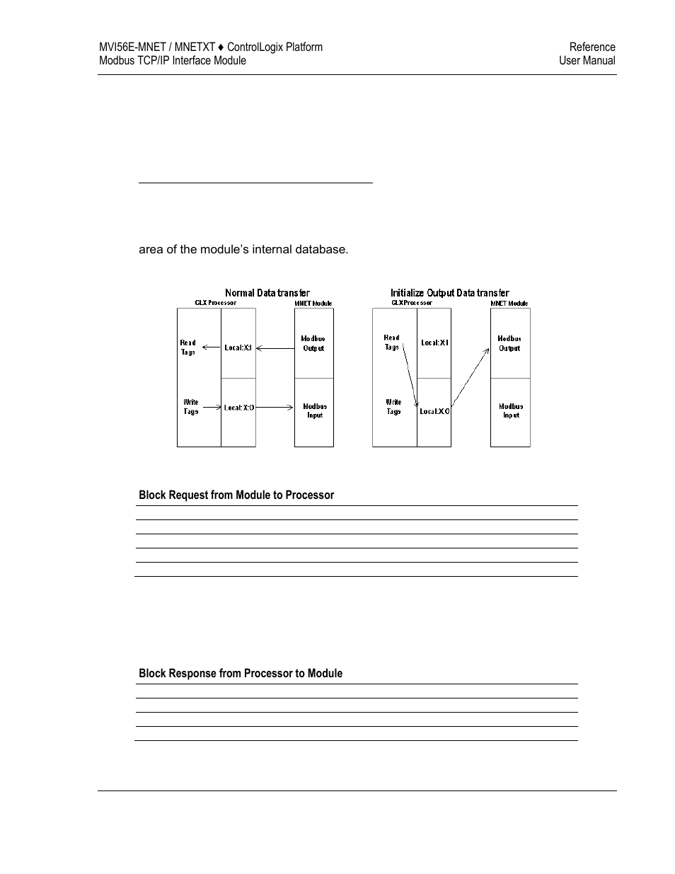 ProSoft Technology MVI56E-MNET/MNETXT User Manual | Page 119 / 181