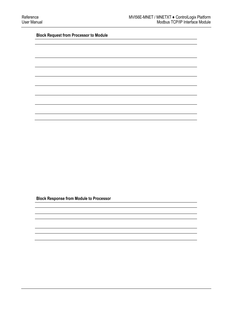 ProSoft Technology MVI56E-MNET/MNETXT User Manual | Page 124 / 181