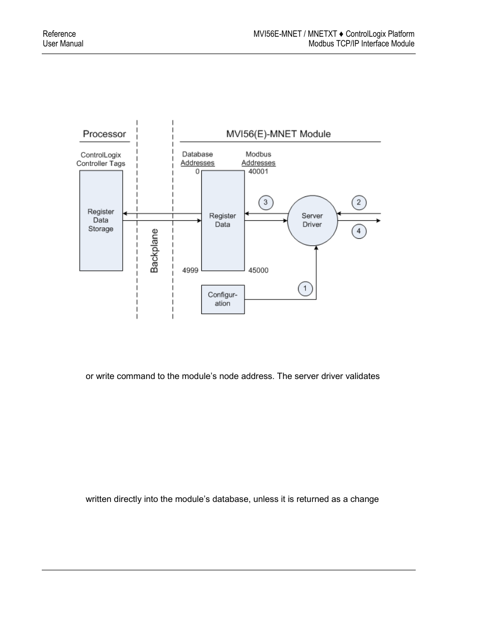 ProSoft Technology MVI56E-MNET/MNETXT User Manual | Page 132 / 181