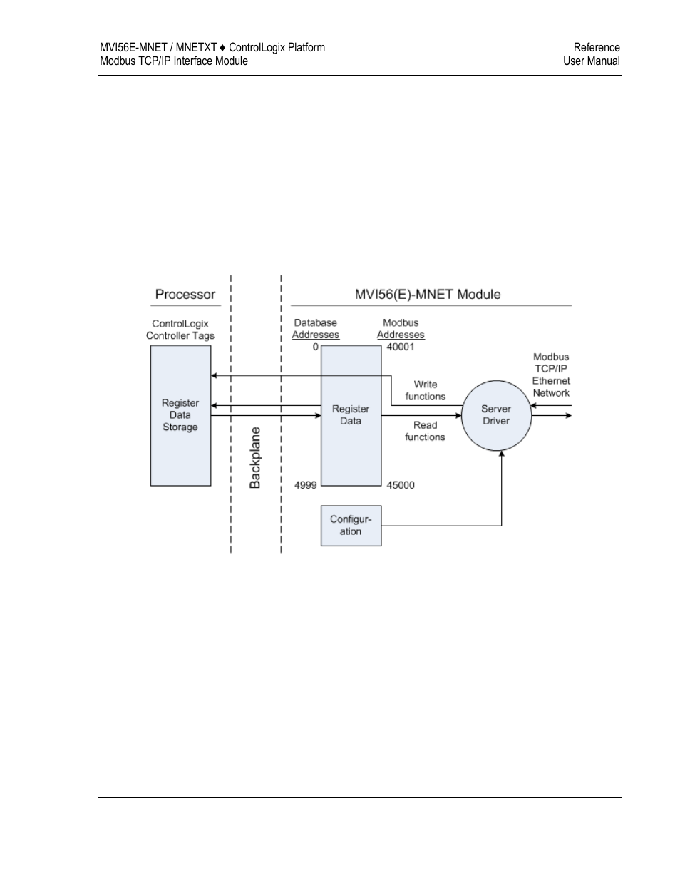 ProSoft Technology MVI56E-MNET/MNETXT User Manual | Page 133 / 181