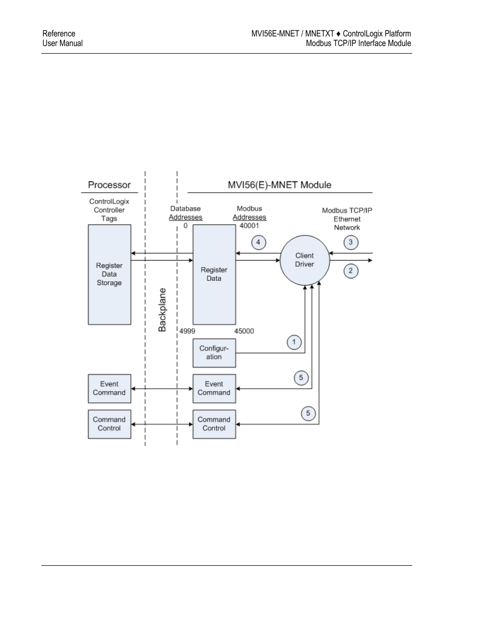 ProSoft Technology MVI56E-MNET/MNETXT User Manual | Page 134 / 181