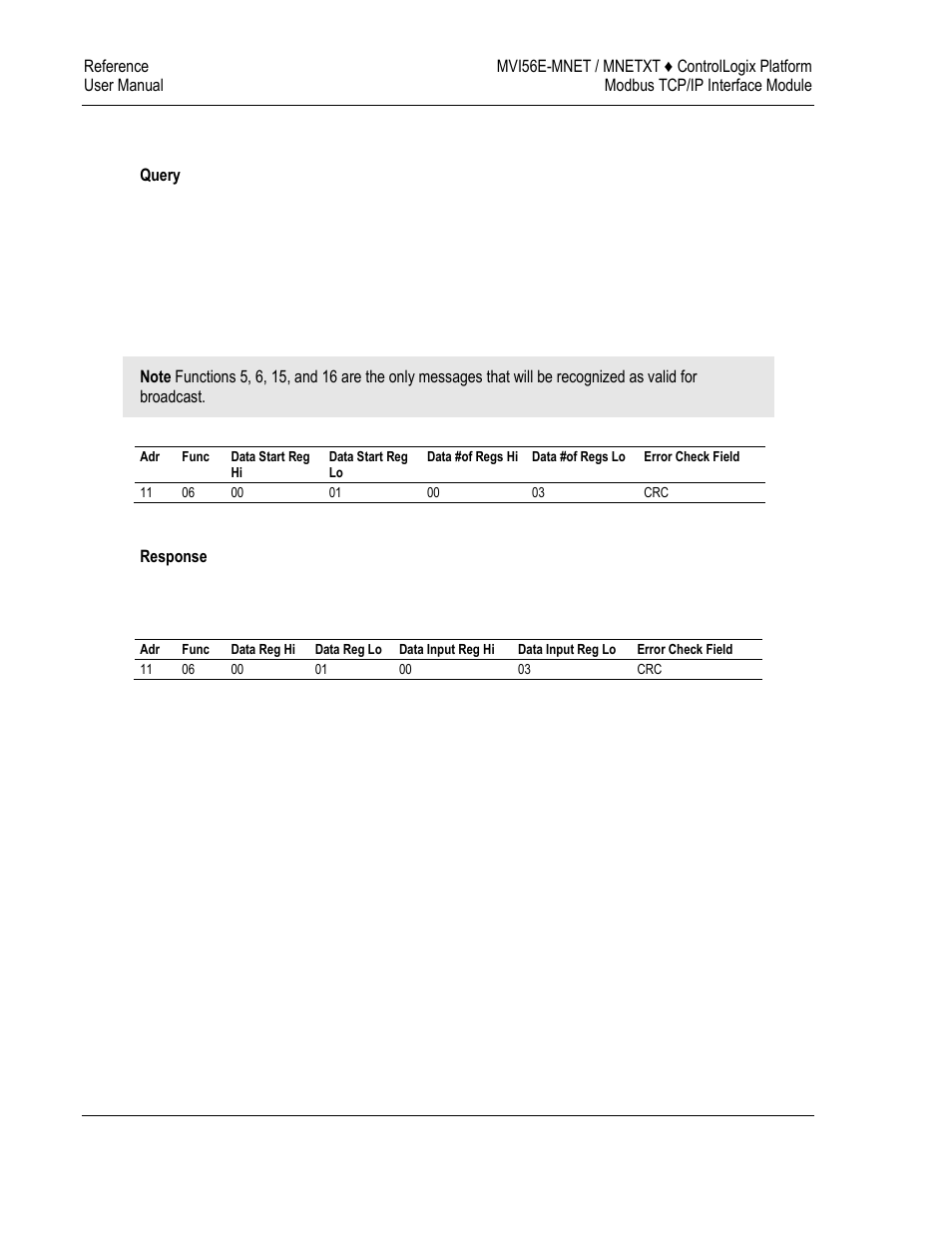 ProSoft Technology MVI56E-MNET/MNETXT User Manual | Page 144 / 181