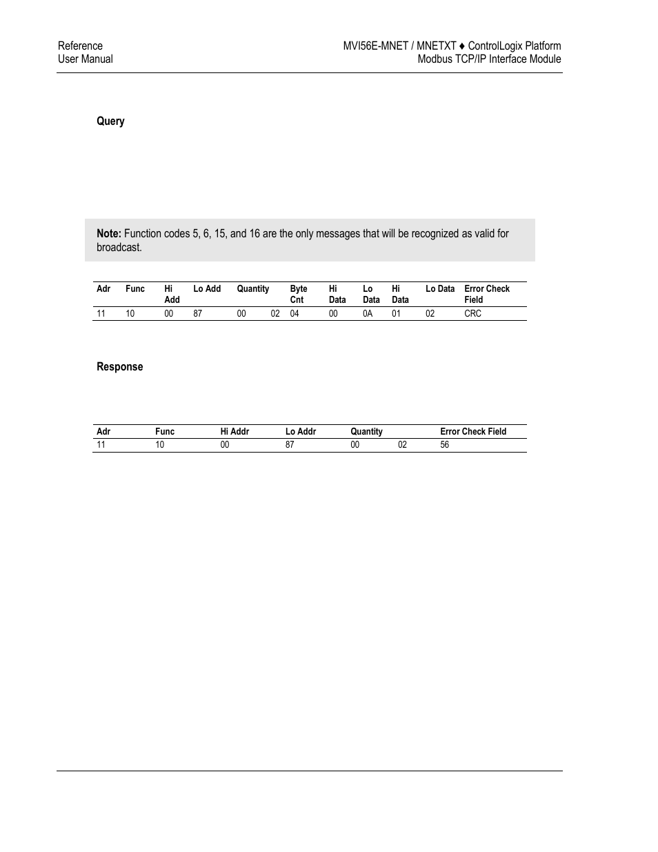 ProSoft Technology MVI56E-MNET/MNETXT User Manual | Page 148 / 181