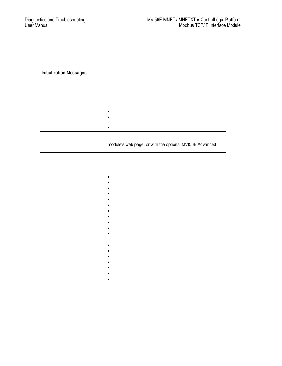 Led status indicators | ProSoft Technology MVI56E-MNET/MNETXT User Manual | Page 88 / 181