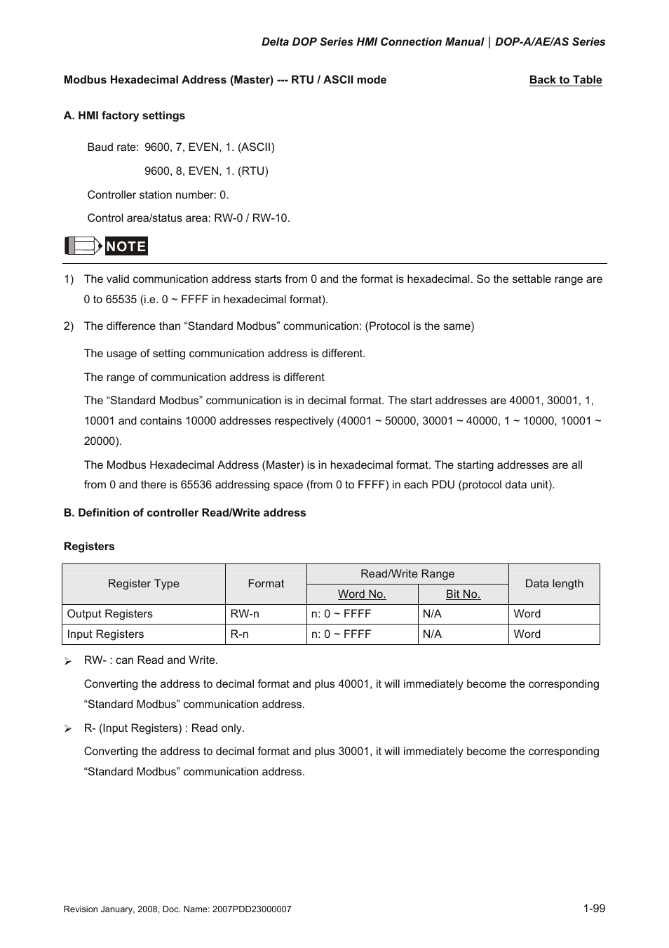Hexadecimal address (master) --- rtu / ascii mode | Delta Electronics Network Device DOP-A/AE/AS User Manual | Page 100 / 137