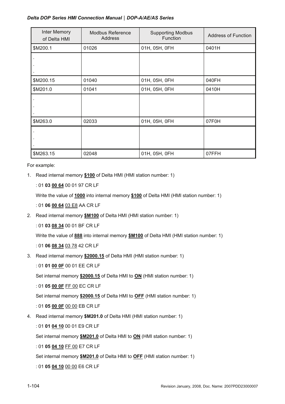 Delta Electronics Network Device DOP-A/AE/AS User Manual | Page 105 / 137
