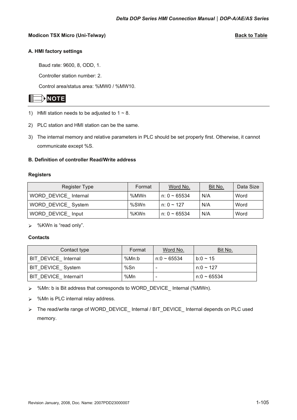 Modicon tsx micro (uni-telway), Uni-telway, Tsx micro | Modicon | Delta Electronics Network Device DOP-A/AE/AS User Manual | Page 106 / 137