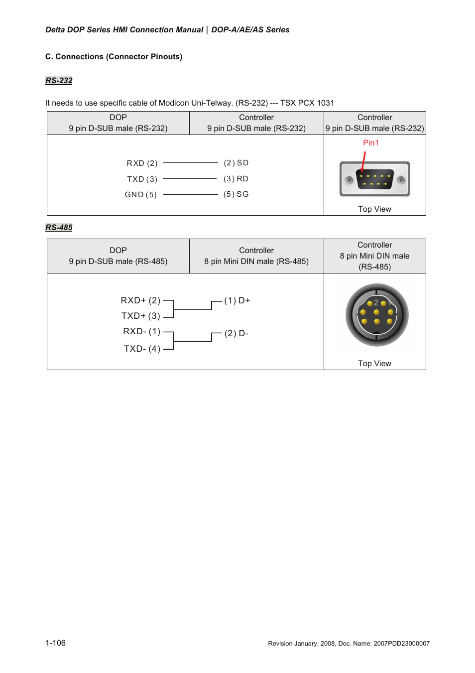 Delta Electronics Network Device DOP-A/AE/AS User Manual | Page 107 / 137