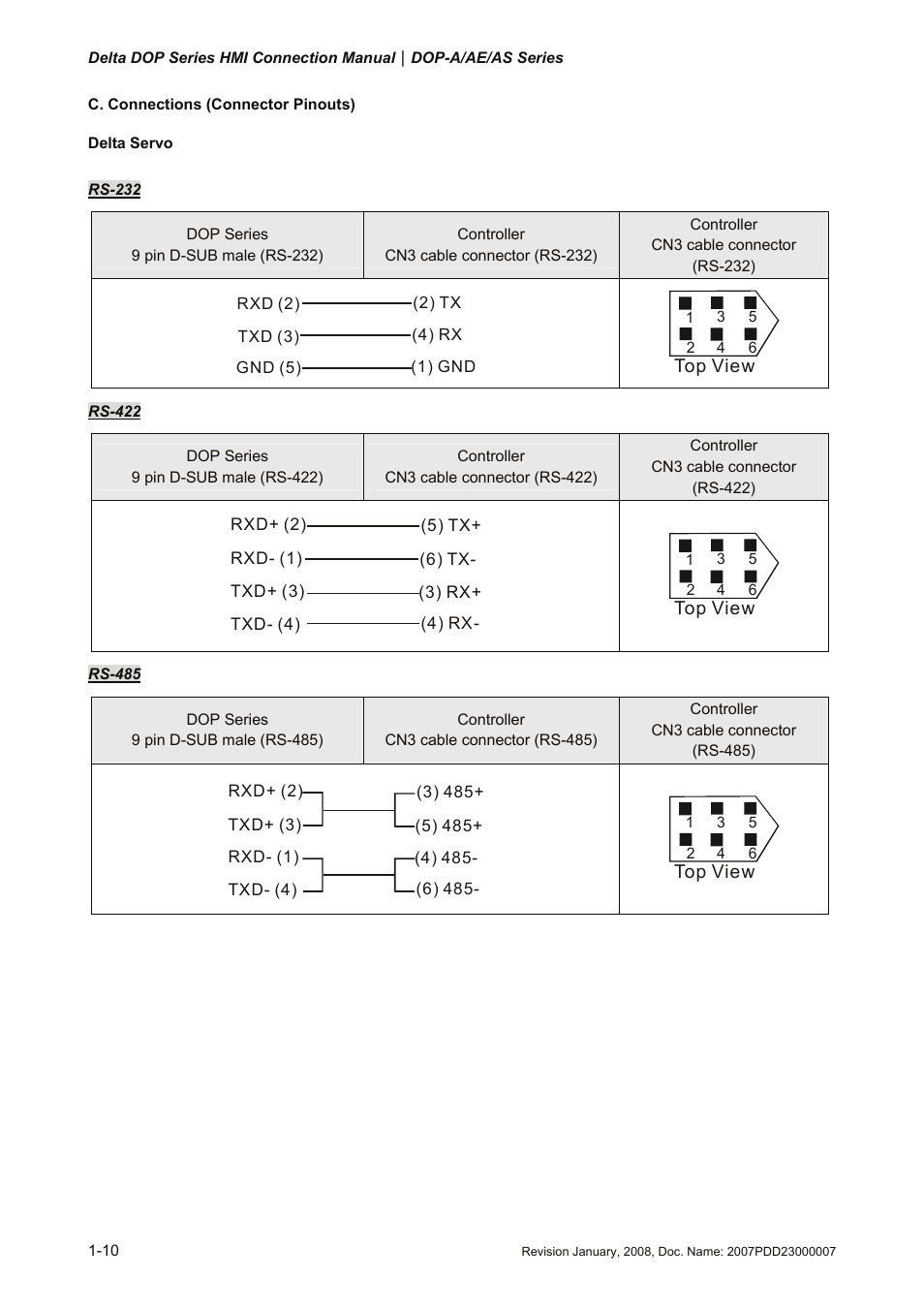 Delta Electronics Network Device DOP-A/AE/AS User Manual | Page 11 / 137