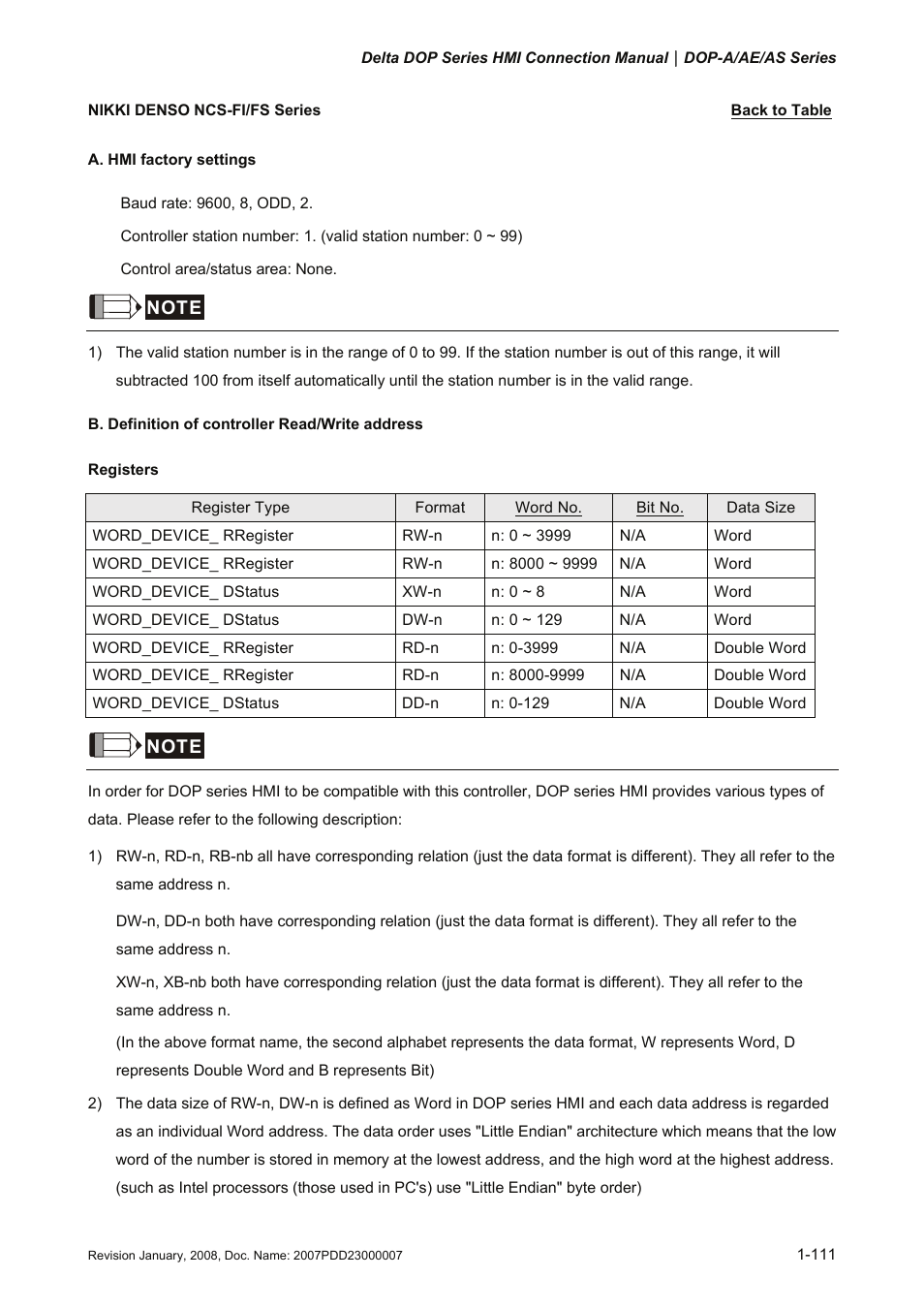 Nikki denso ncs-fi/fs series, Nikki denso, Ncs-fi/fs series | Delta Electronics Network Device DOP-A/AE/AS User Manual | Page 112 / 137