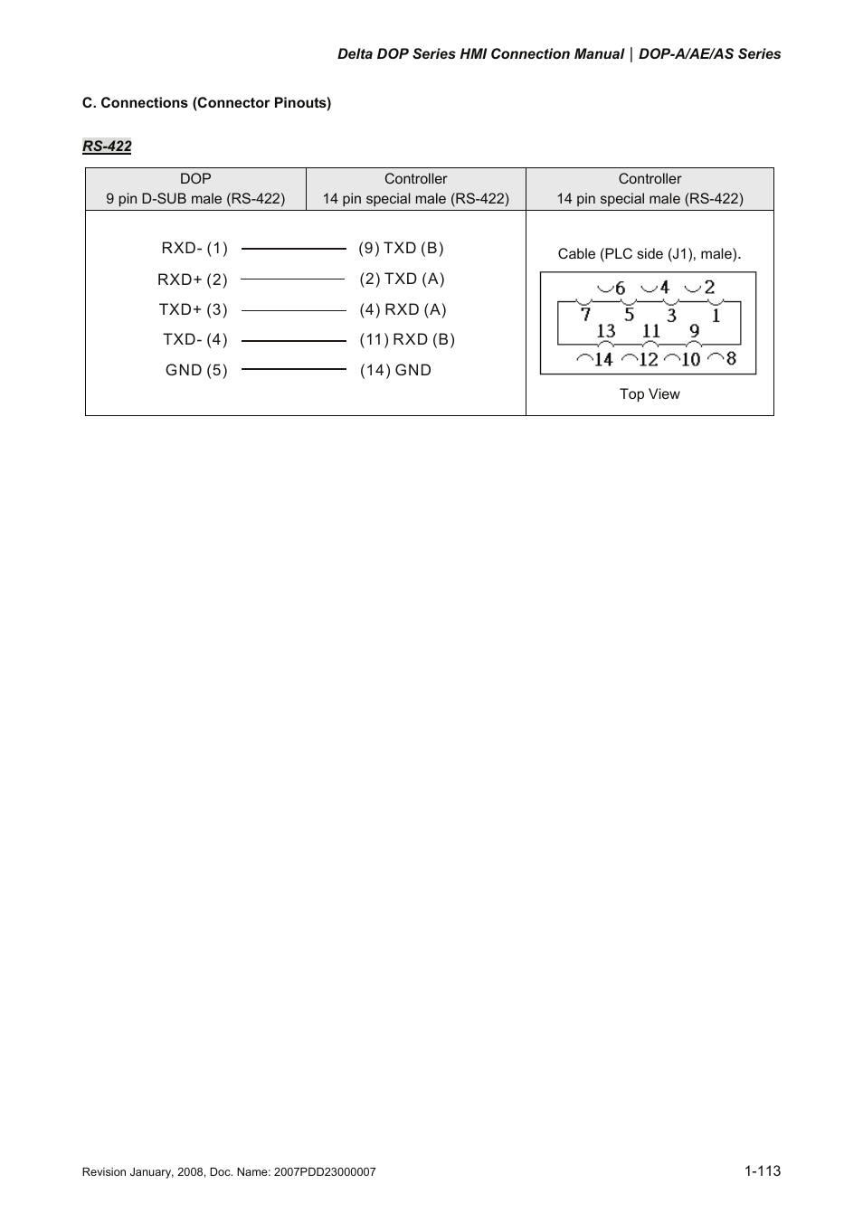 Delta Electronics Network Device DOP-A/AE/AS User Manual | Page 114 / 137