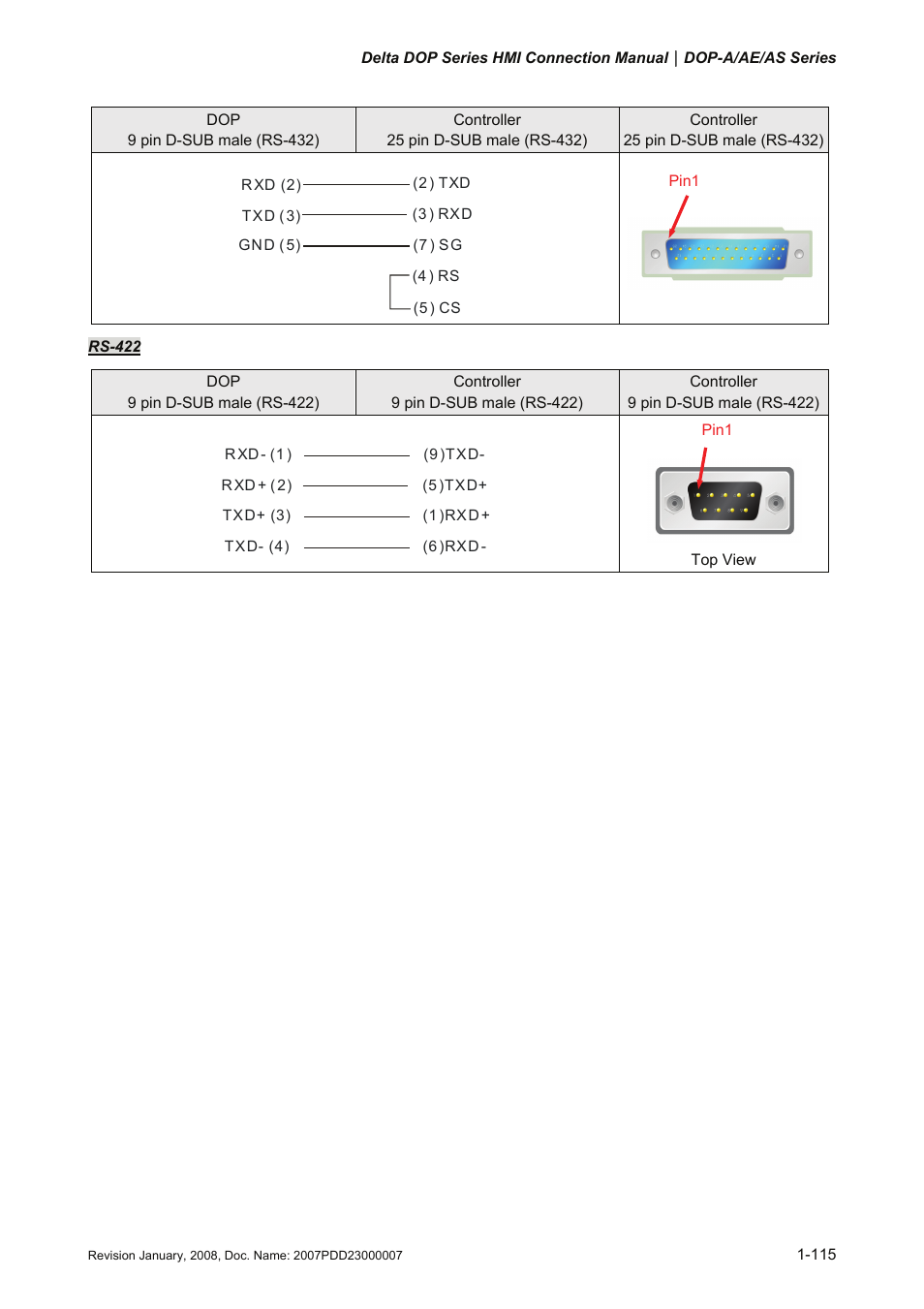 Delta Electronics Network Device DOP-A/AE/AS User Manual | Page 116 / 137