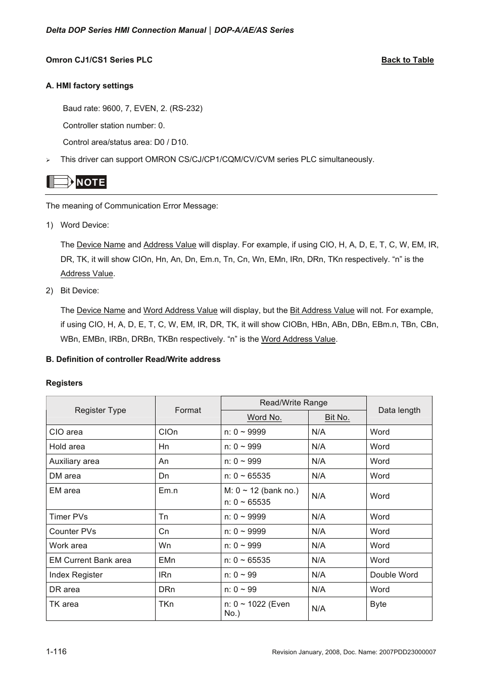 Omron cj1/cs1 series plc, Cj1/cs1 series | Delta Electronics Network Device DOP-A/AE/AS User Manual | Page 117 / 137