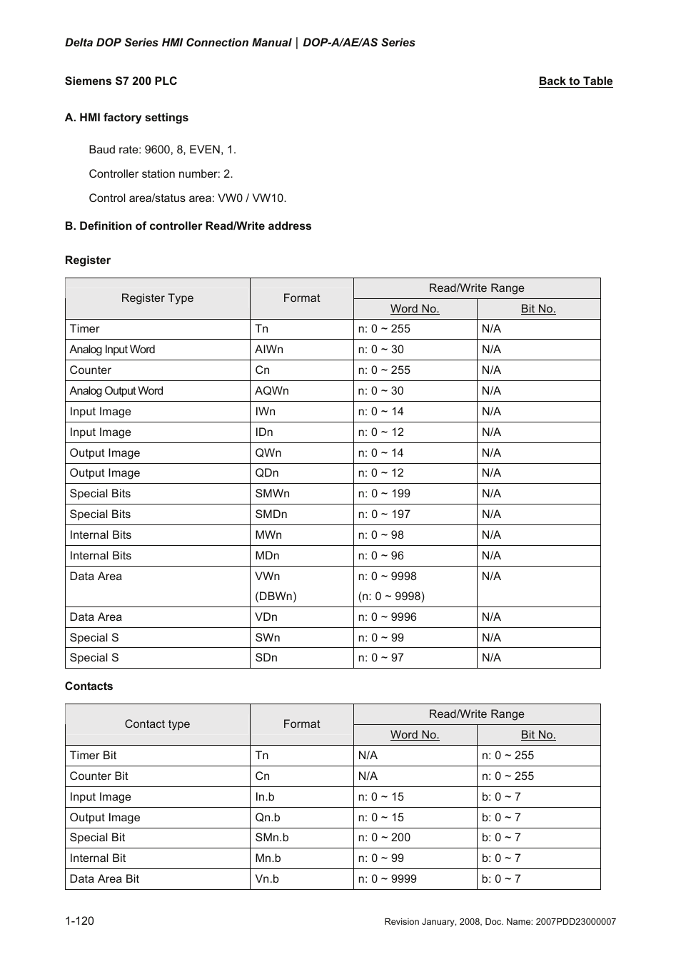 Siemens s7 200 plc, S7 200, Siemens | Delta Electronics Network Device DOP-A/AE/AS User Manual | Page 121 / 137