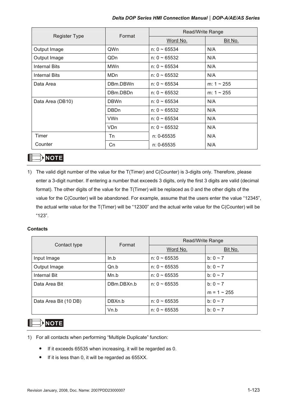 Delta Electronics Network Device DOP-A/AE/AS User Manual | Page 124 / 137