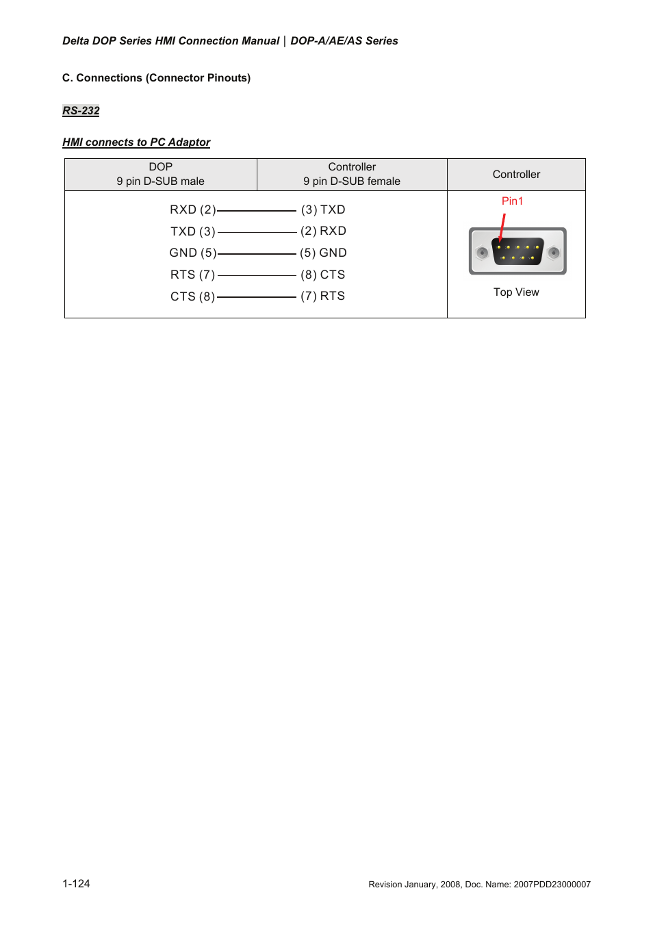 Delta Electronics Network Device DOP-A/AE/AS User Manual | Page 125 / 137
