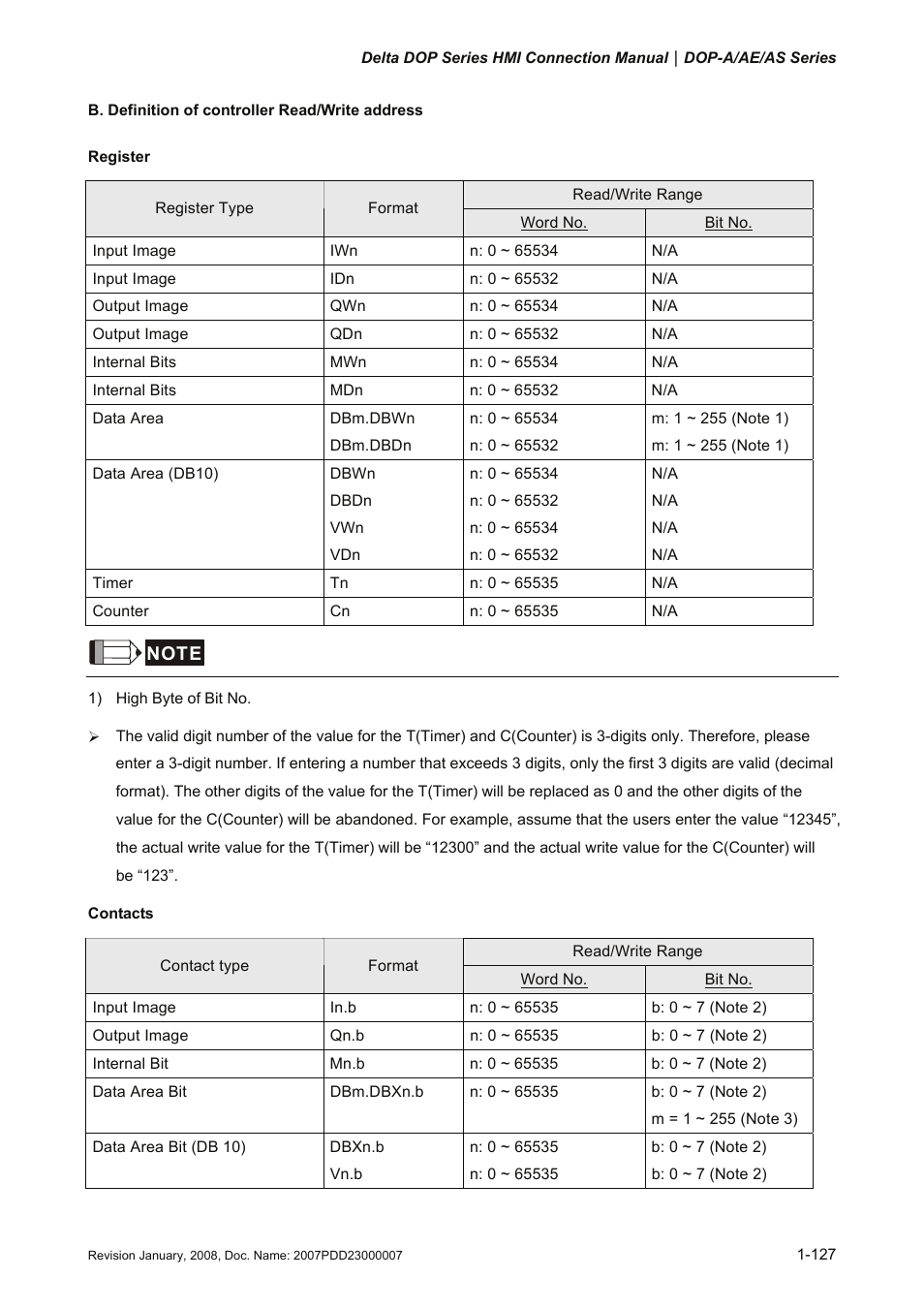 Delta Electronics Network Device DOP-A/AE/AS User Manual | Page 128 / 137