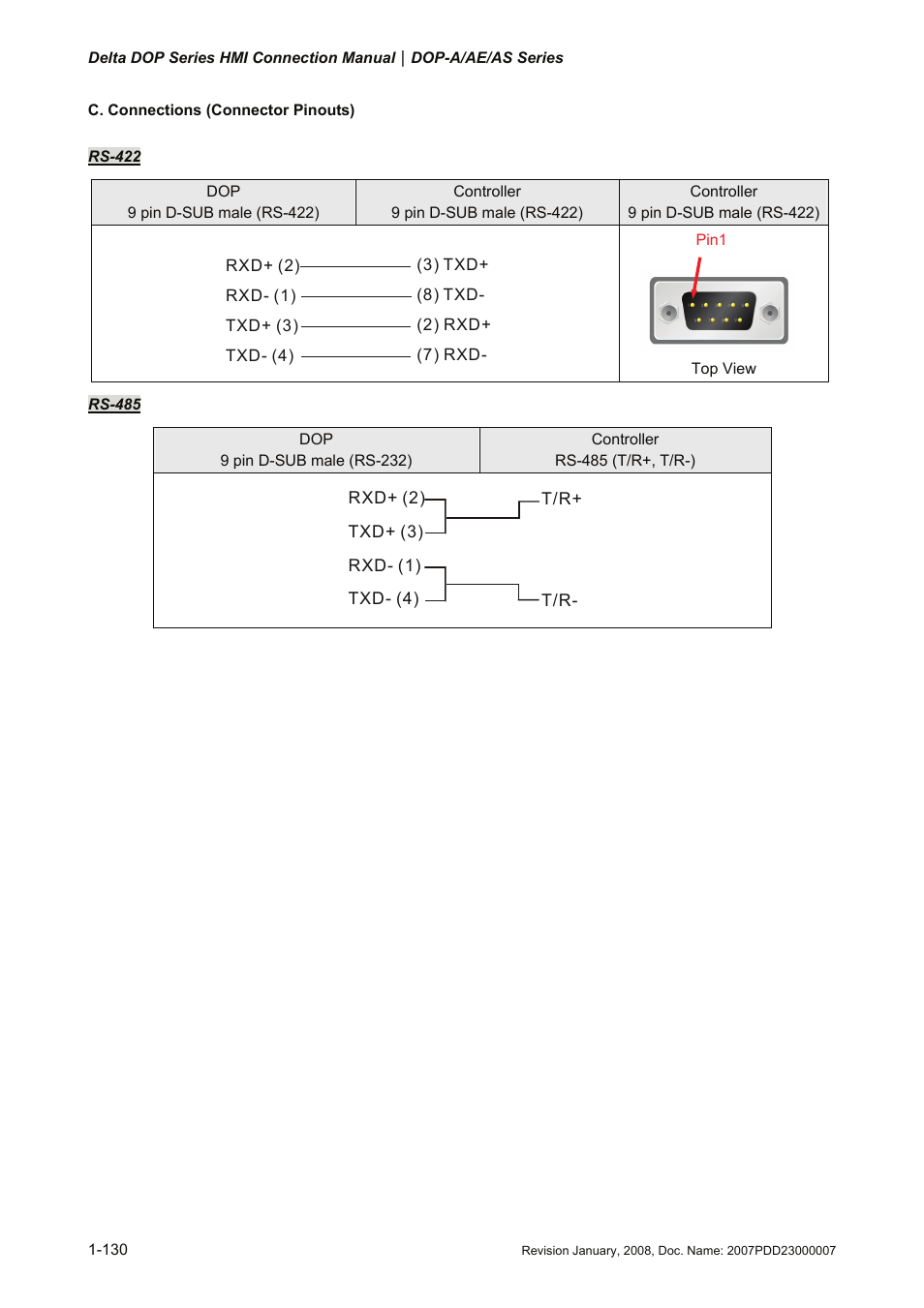 Delta Electronics Network Device DOP-A/AE/AS User Manual | Page 131 / 137