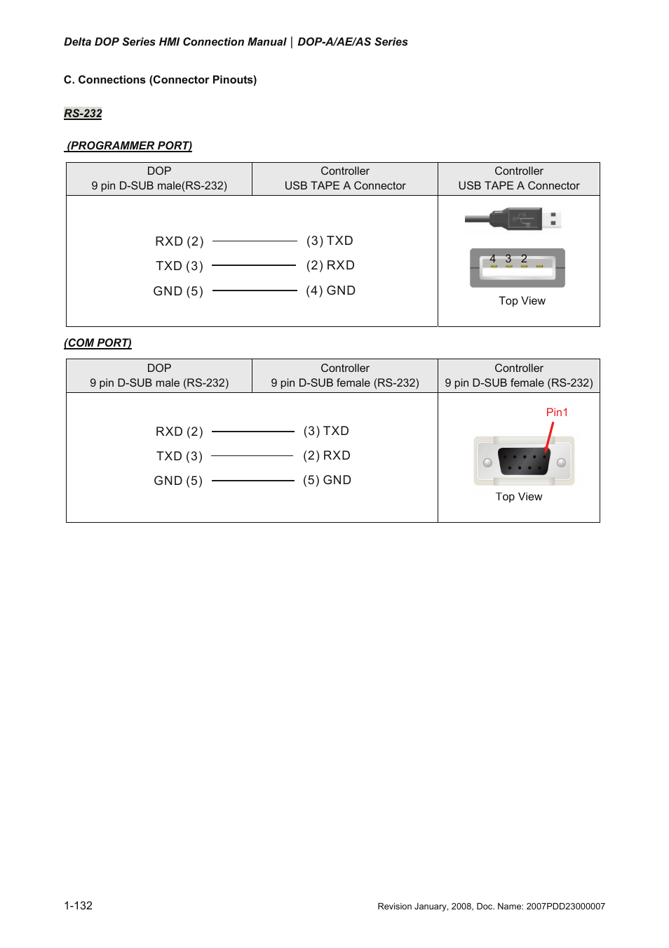 Delta Electronics Network Device DOP-A/AE/AS User Manual | Page 133 / 137