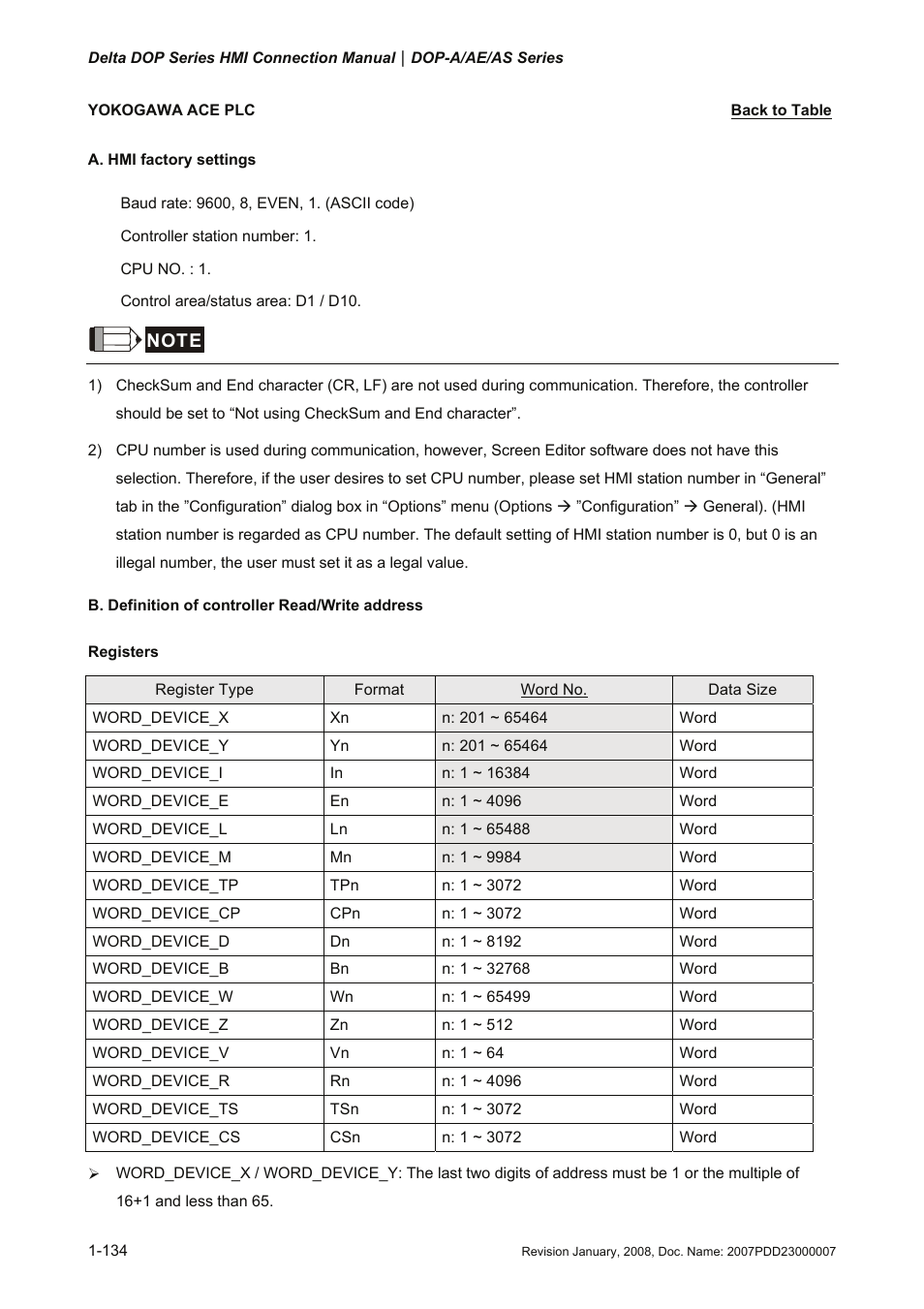 Yokogawa ace plc, Yokogawa ace | Delta Electronics Network Device DOP-A/AE/AS User Manual | Page 135 / 137