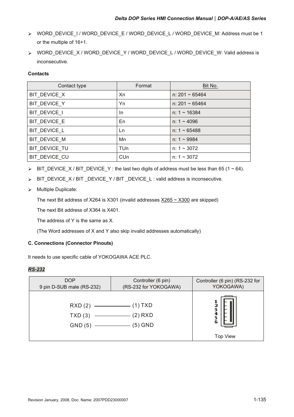 Delta Electronics Network Device DOP-A/AE/AS User Manual | Page 136 / 137