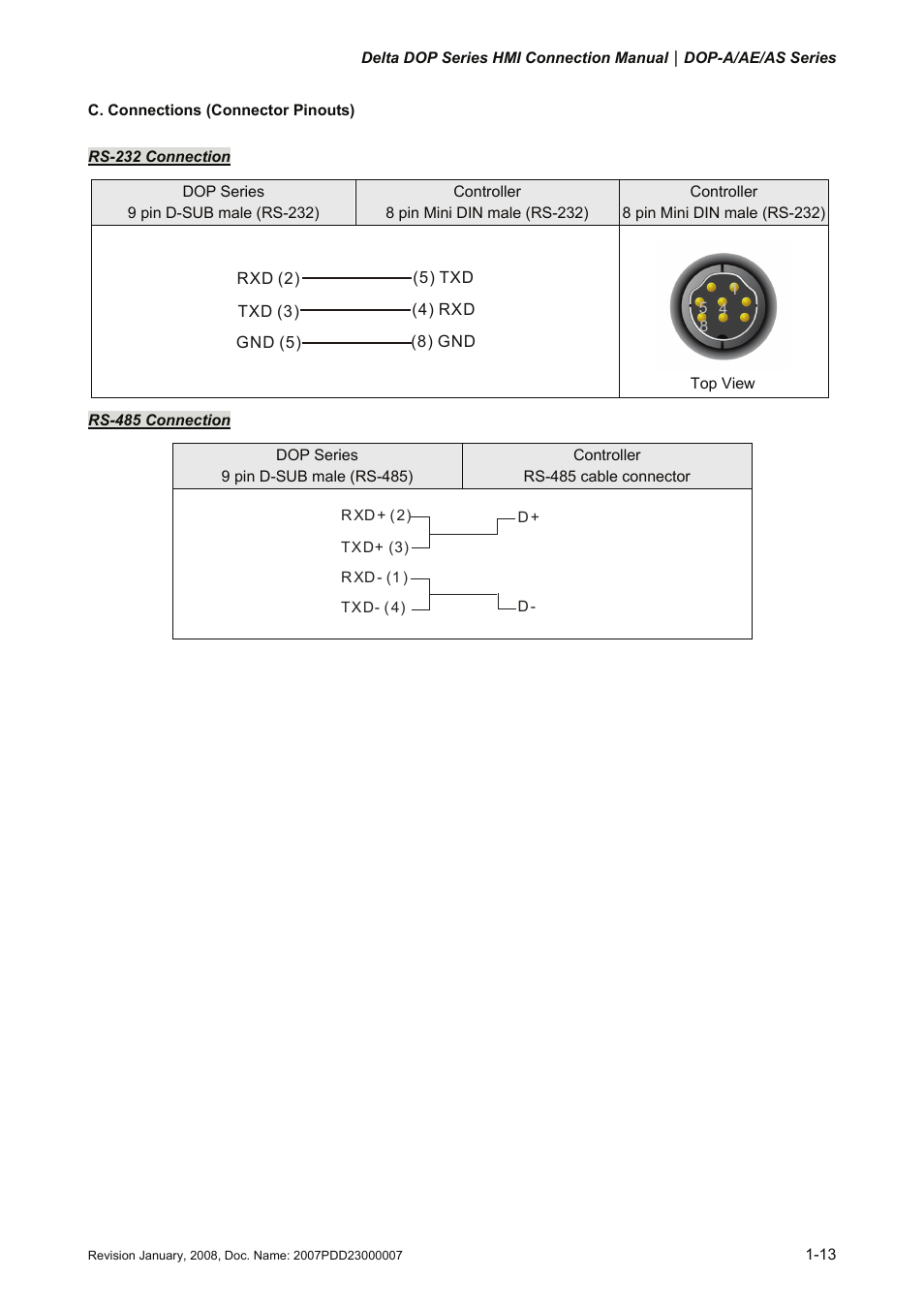 Delta Electronics Network Device DOP-A/AE/AS User Manual | Page 14 / 137