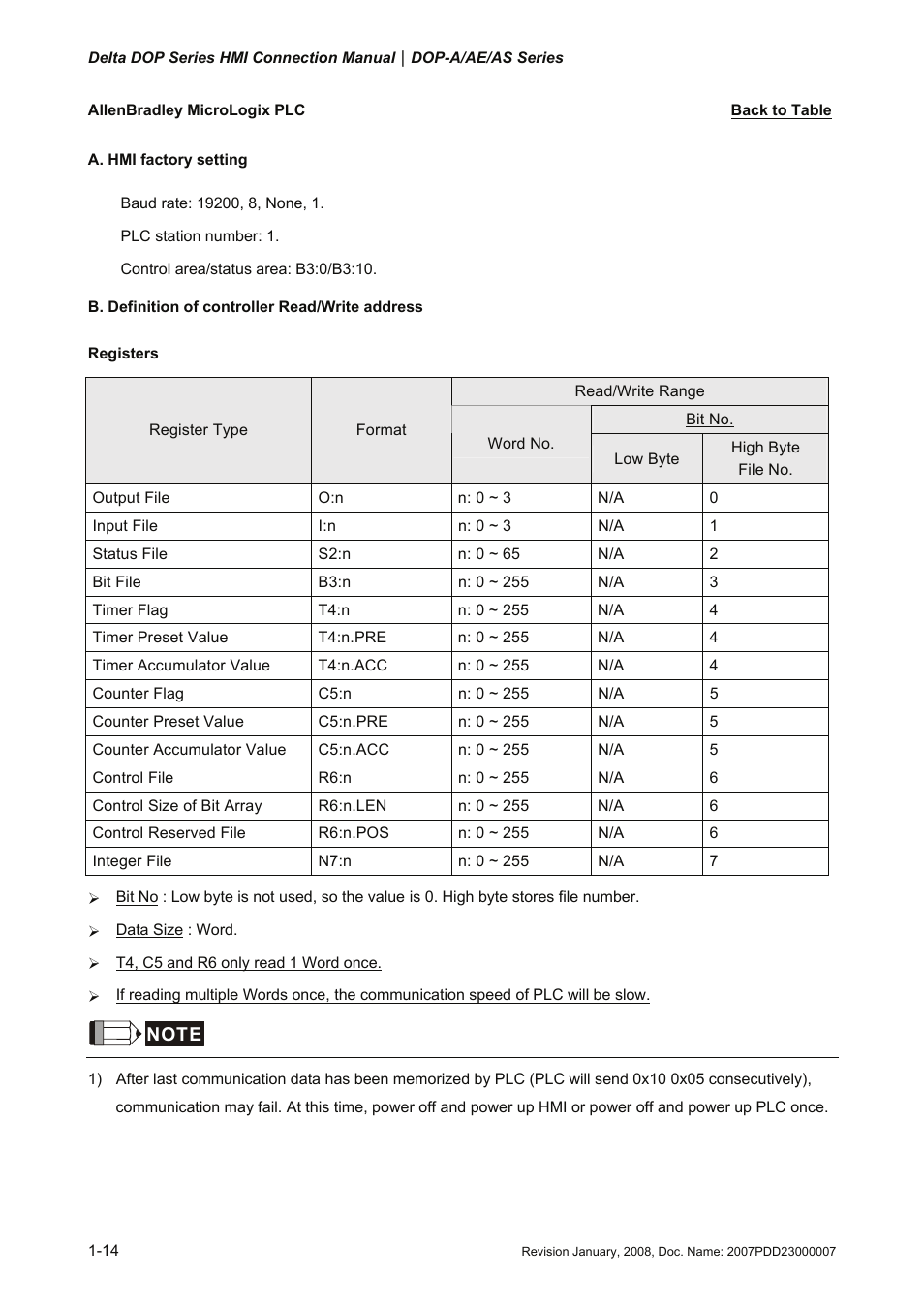 Allenbradley micrologix plc, Micrologix plc, Allen bradley | Delta Electronics Network Device DOP-A/AE/AS User Manual | Page 15 / 137