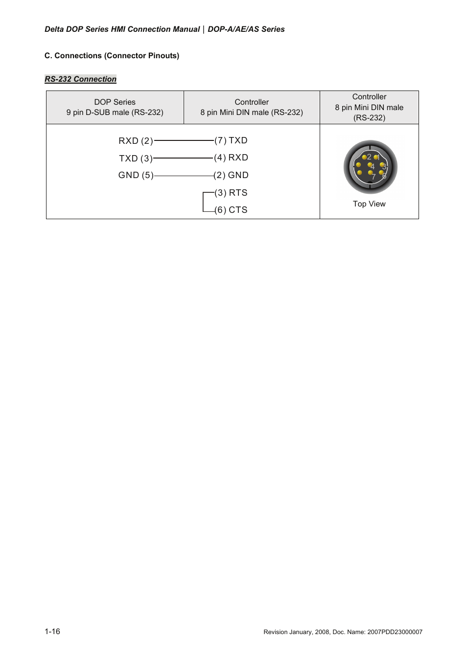 Delta Electronics Network Device DOP-A/AE/AS User Manual | Page 17 / 137
