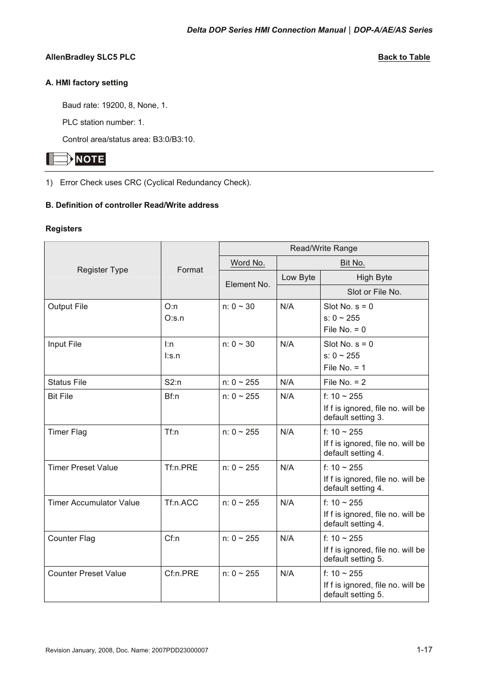 Allenbradley slc5 plc, Slc5 plc | Delta Electronics Network Device DOP-A/AE/AS User Manual | Page 18 / 137