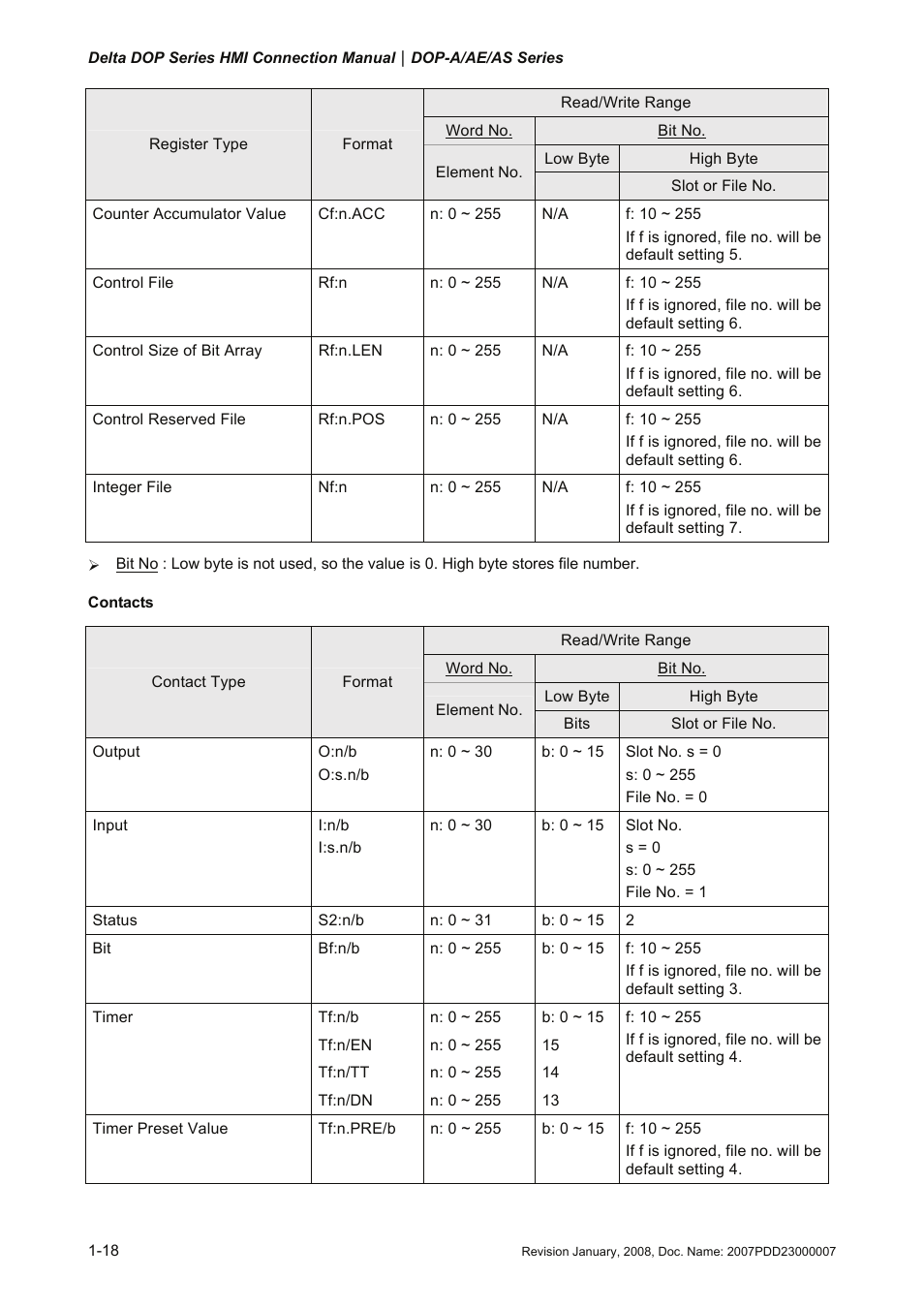 Delta Electronics Network Device DOP-A/AE/AS User Manual | Page 19 / 137
