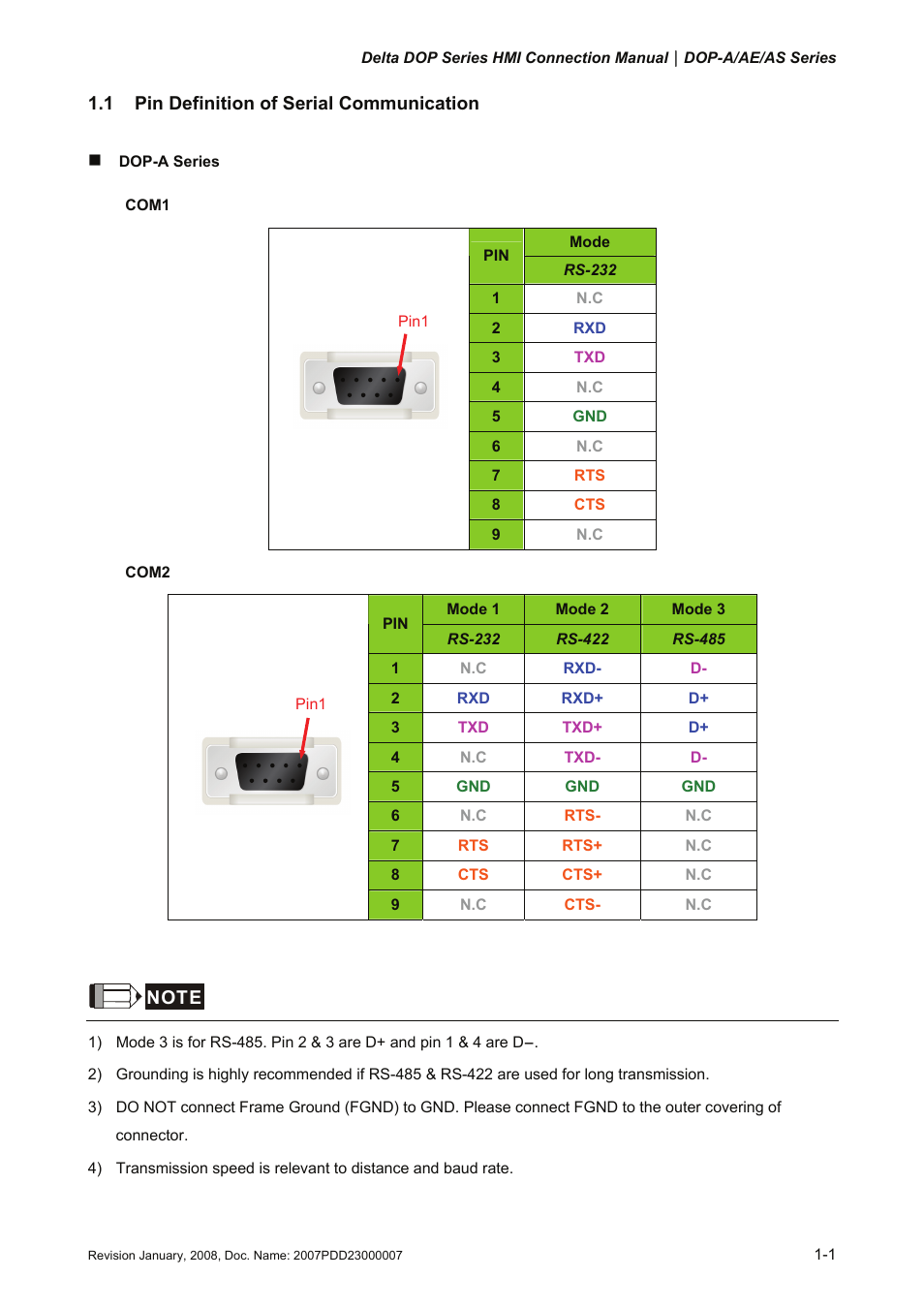 1 pin definition of serial communication | Delta Electronics Network Device DOP-A/AE/AS User Manual | Page 2 / 137