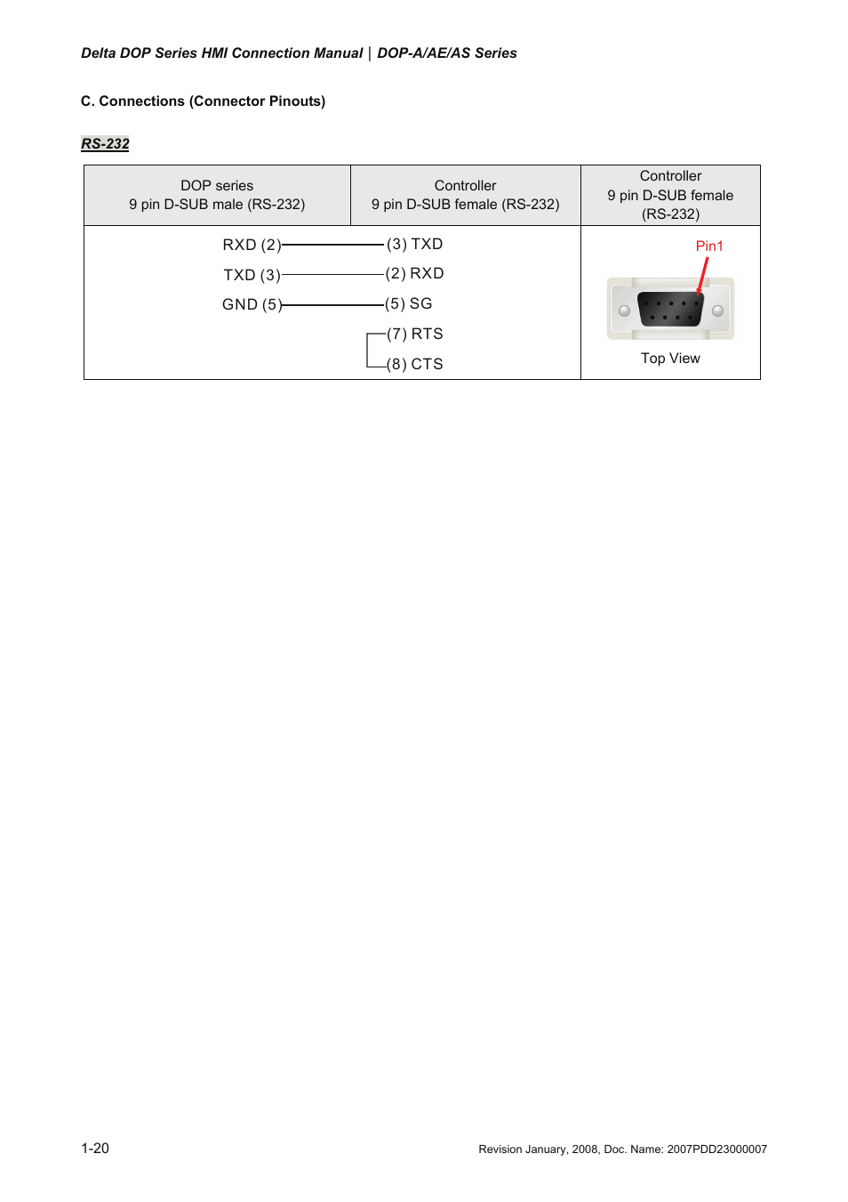 Delta Electronics Network Device DOP-A/AE/AS User Manual | Page 21 / 137