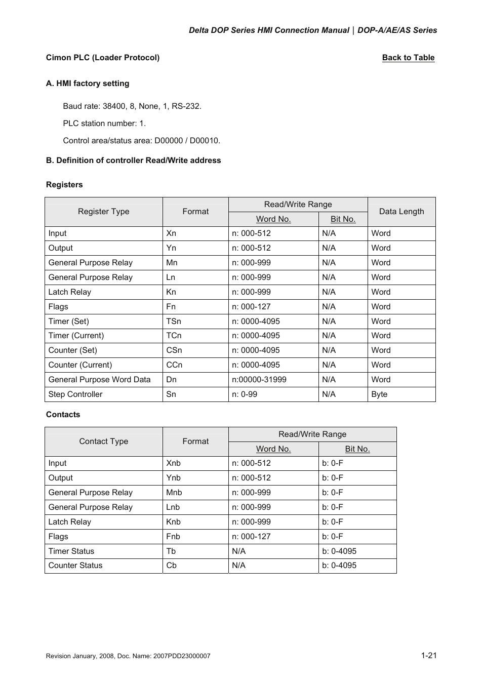 Cimon plc (loader protocol), Cimon loader, Protocol | Delta Electronics Network Device DOP-A/AE/AS User Manual | Page 22 / 137