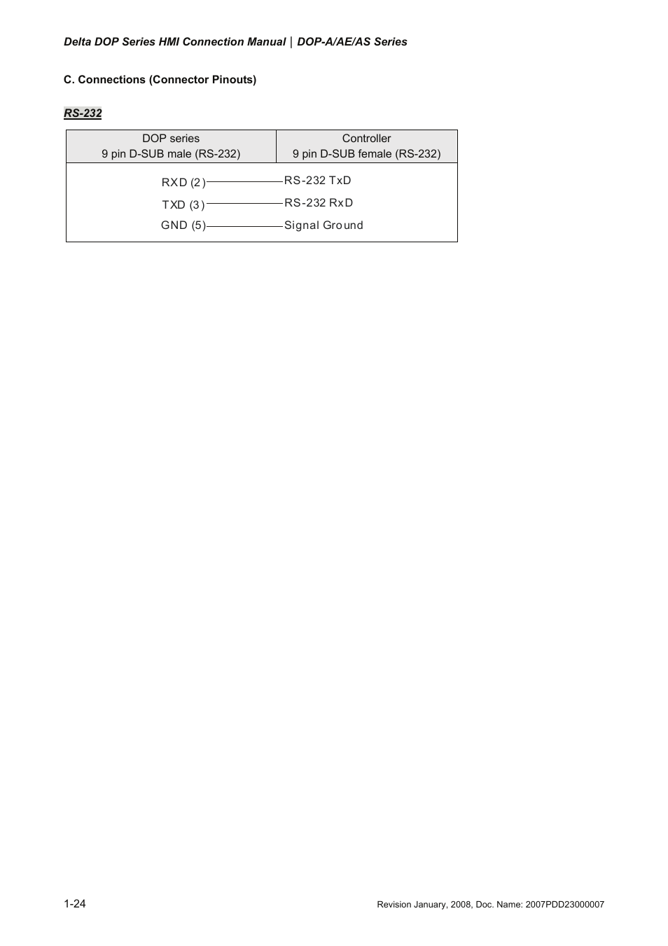 Delta Electronics Network Device DOP-A/AE/AS User Manual | Page 25 / 137