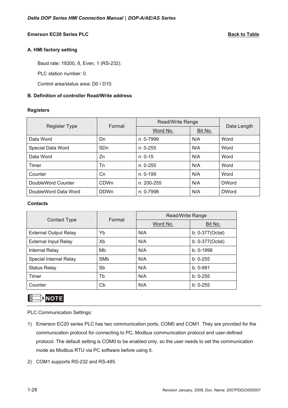 Emerson ec20 series plc, Emerson ec20, Series | Delta Electronics Network Device DOP-A/AE/AS User Manual | Page 29 / 137