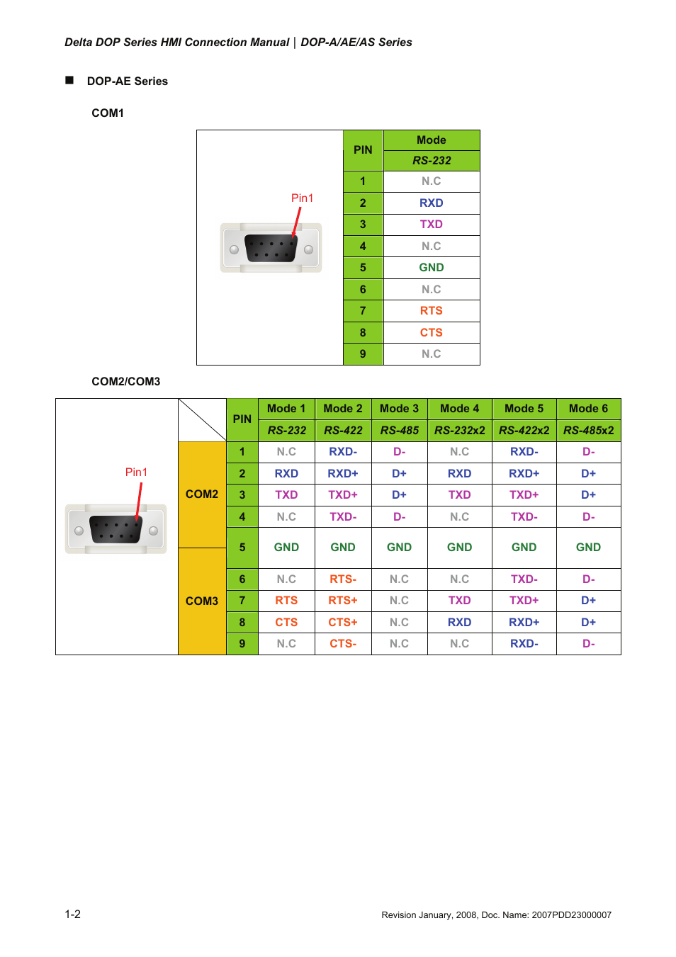 Delta Electronics Network Device DOP-A/AE/AS User Manual | Page 3 / 137