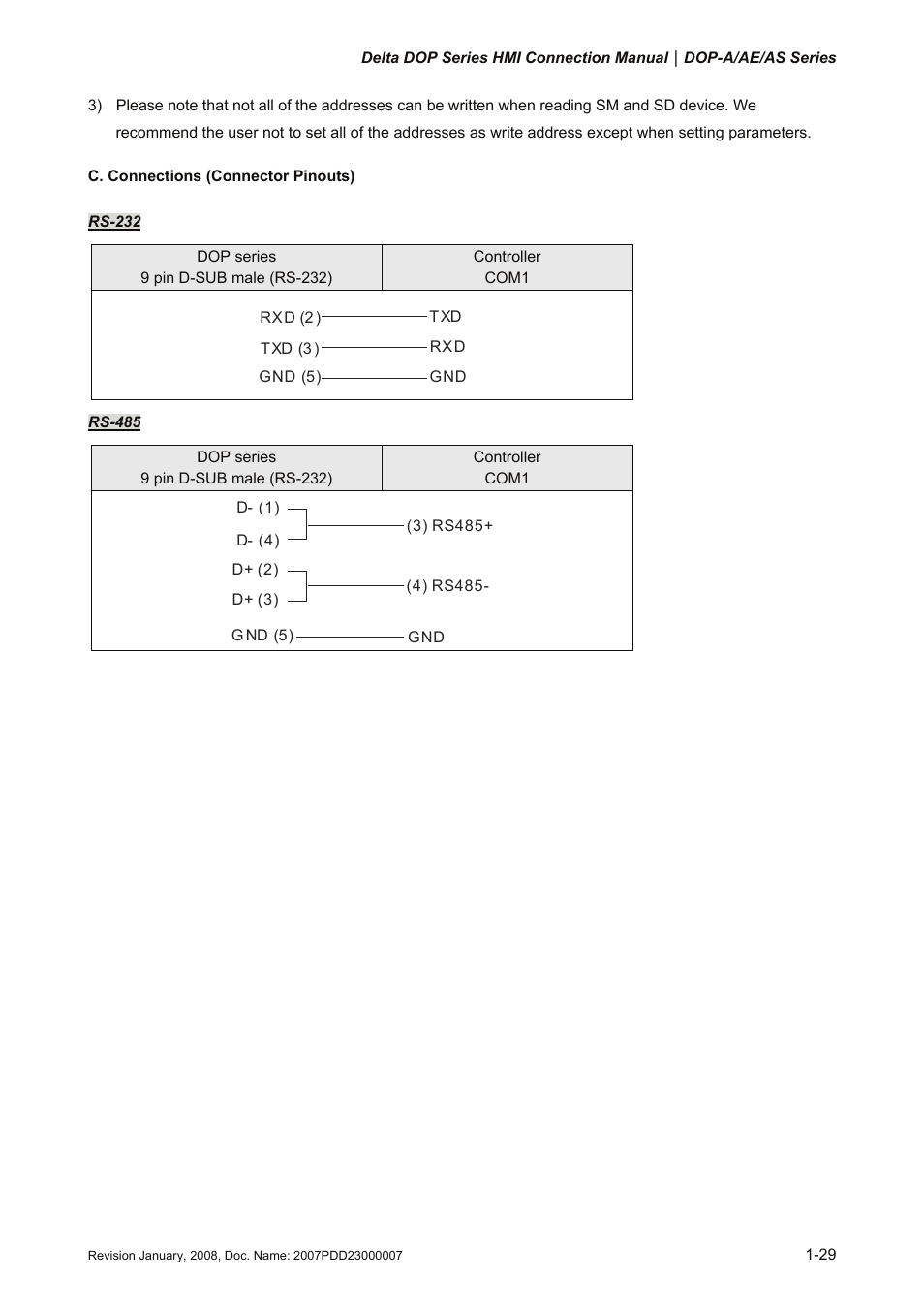 Delta Electronics Network Device DOP-A/AE/AS User Manual | Page 30 / 137