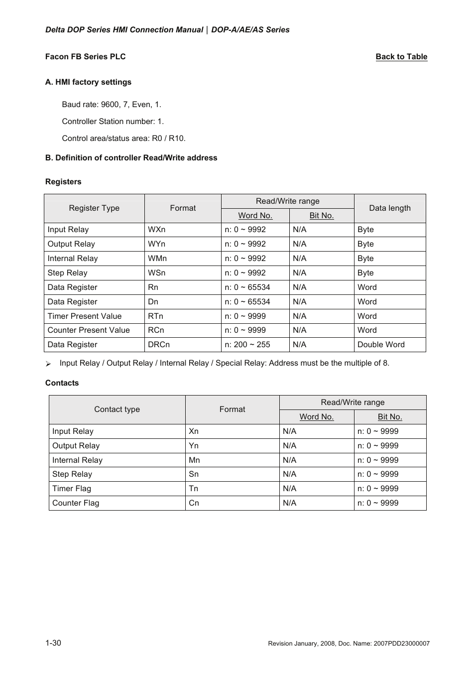 Facon fb series plc, Facon, Fb series plc | Delta Electronics Network Device DOP-A/AE/AS User Manual | Page 31 / 137
