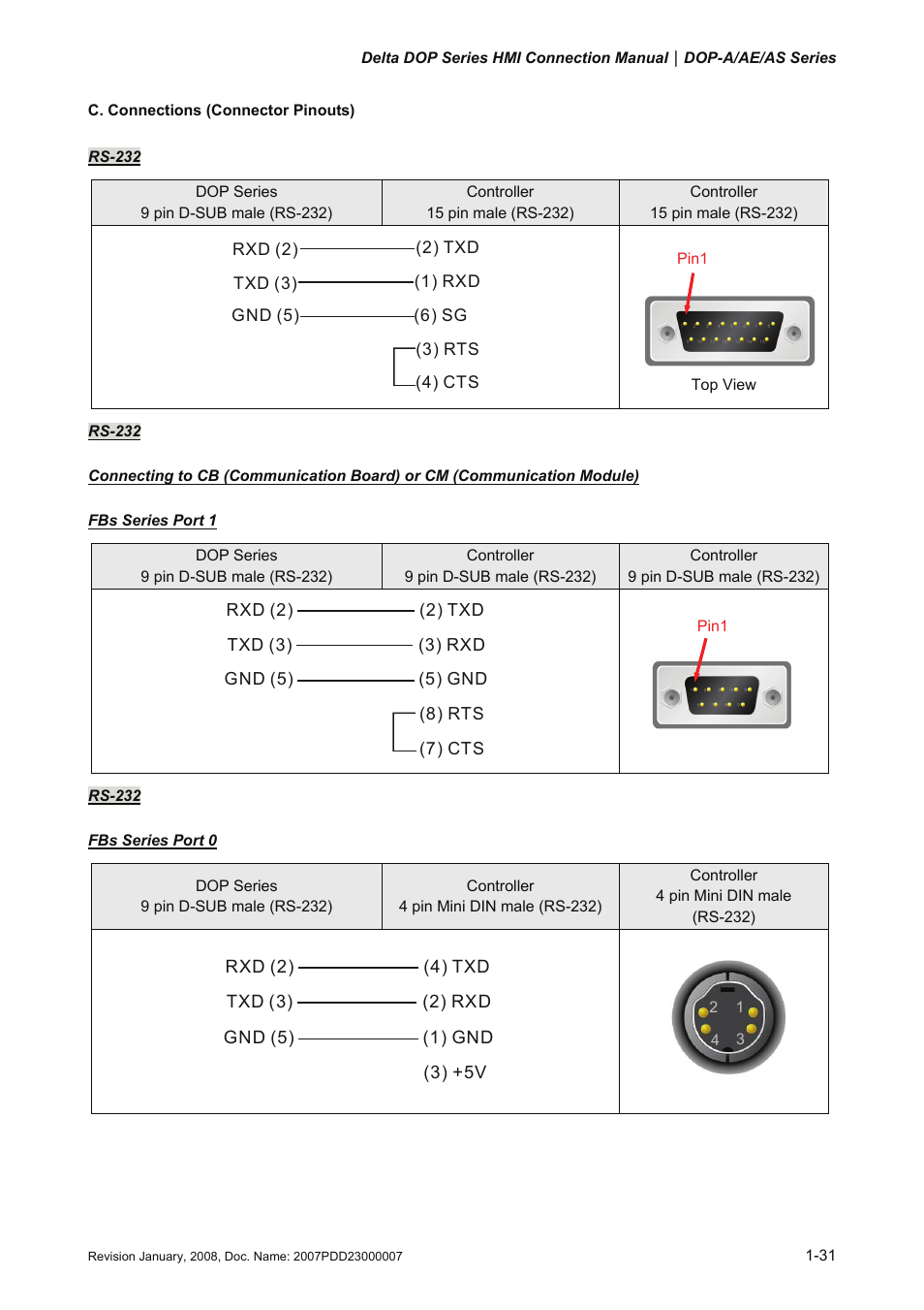 Delta Electronics Network Device DOP-A/AE/AS User Manual | Page 32 / 137