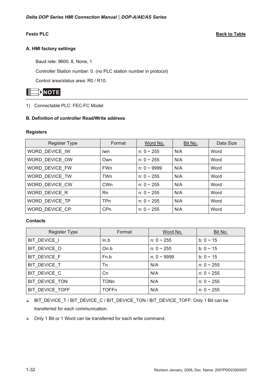Festo plc, Festo festo | Delta Electronics Network Device DOP-A/AE/AS User Manual | Page 33 / 137