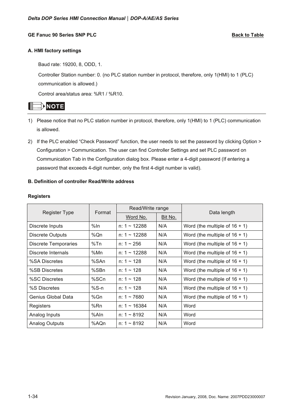 Ge fanuc 90 series snp plc, Ge fanuc, 90 series snp plc | Delta Electronics Network Device DOP-A/AE/AS User Manual | Page 35 / 137