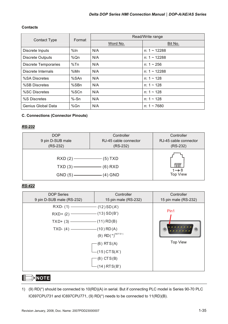 Delta Electronics Network Device DOP-A/AE/AS User Manual | Page 36 / 137