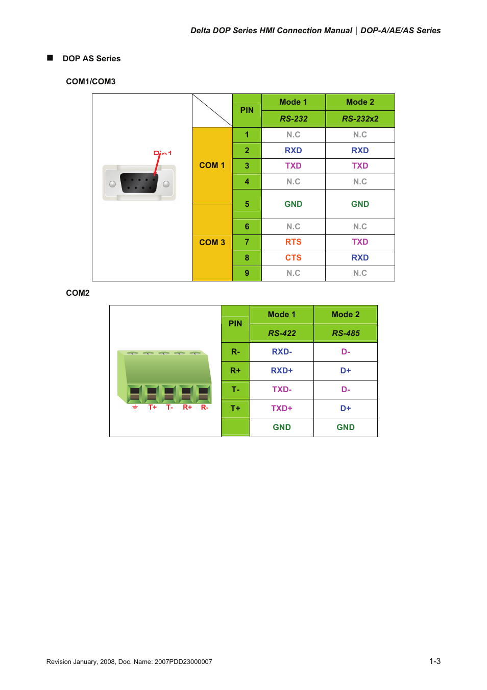 Delta Electronics Network Device DOP-A/AE/AS User Manual | Page 4 / 137