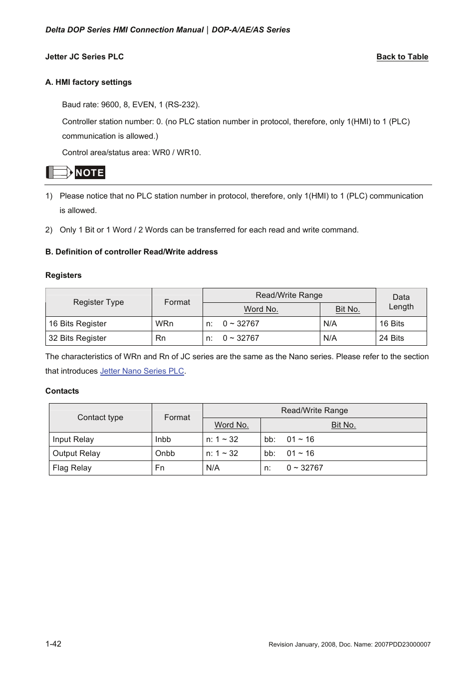 Jetter jc series plc, Jc series plc | Delta Electronics Network Device DOP-A/AE/AS User Manual | Page 43 / 137