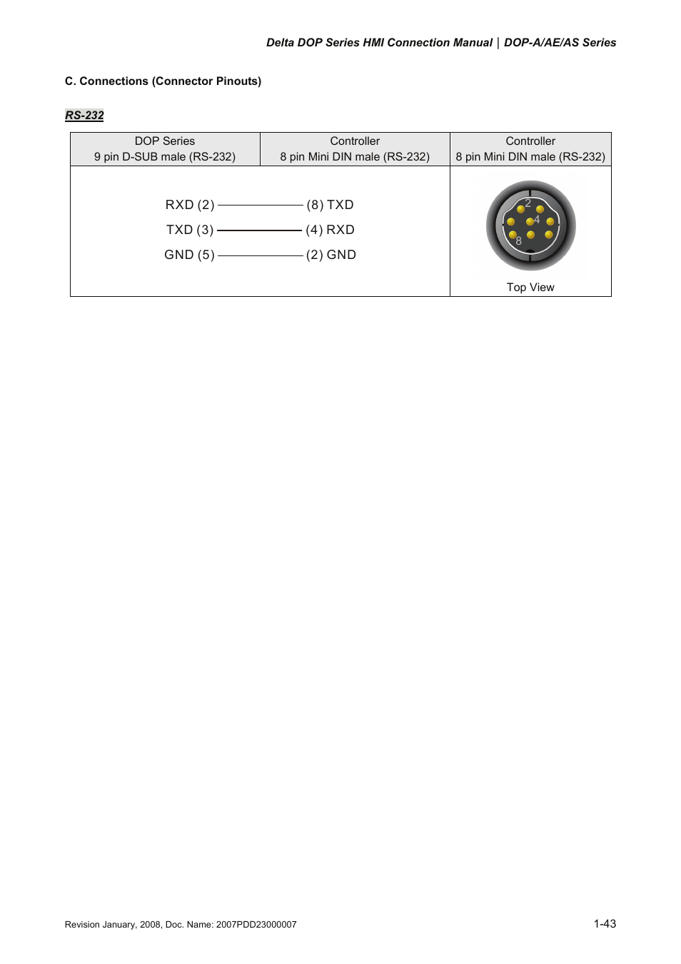 Delta Electronics Network Device DOP-A/AE/AS User Manual | Page 44 / 137